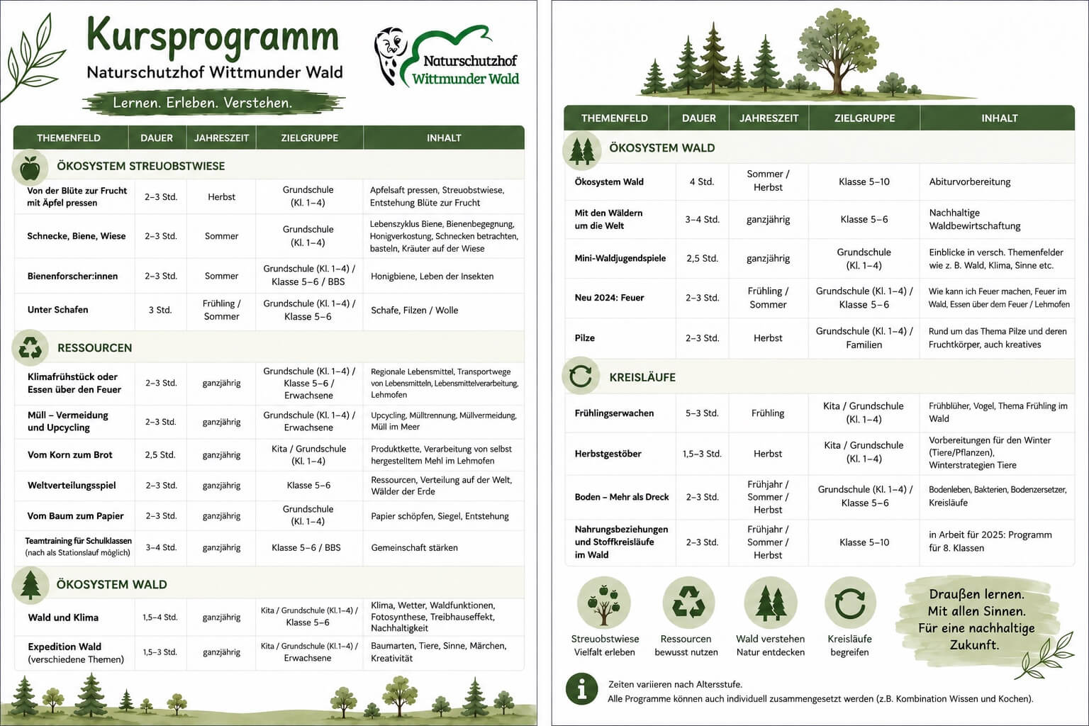 Kursprogramm Naturschutzhof Wittmunder Wald